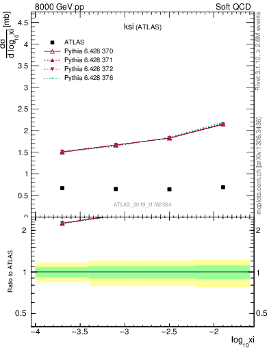 Plot of ksi in 8000 GeV pp collisions