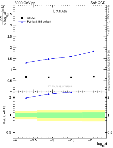 Plot of ksi in 8000 GeV pp collisions