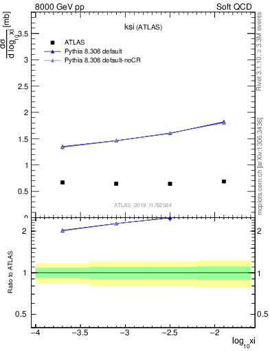 Plot of ksi in 8000 GeV pp collisions