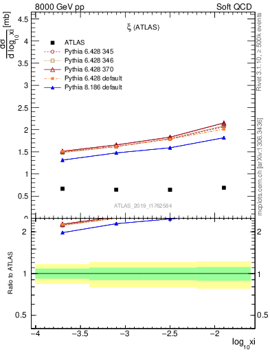 Plot of ksi in 8000 GeV pp collisions