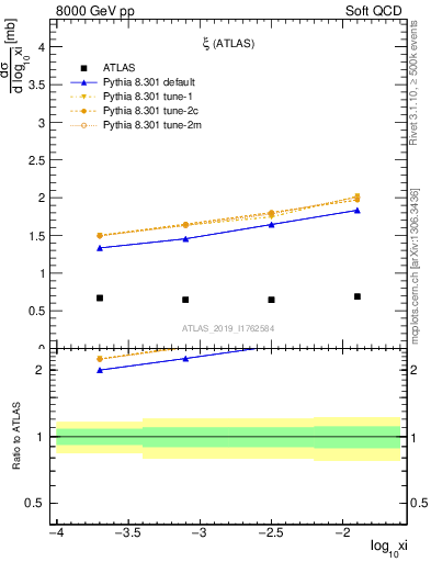 Plot of ksi in 8000 GeV pp collisions