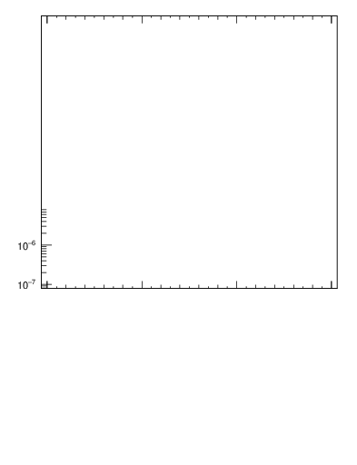 Plot of pi0_pt in 7000 GeV pp collisions