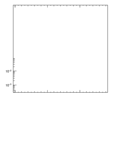 Plot of ptrel in 7000 GeV pp collisions