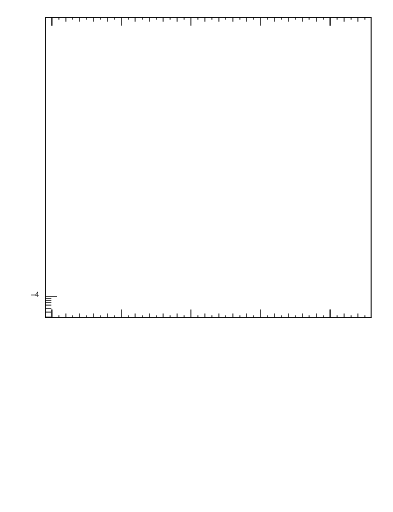 Plot of ptrel in 7000 GeV pp collisions