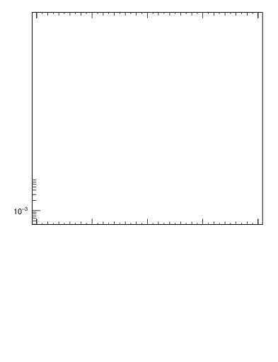 Plot of ptrel in 7000 GeV pp collisions