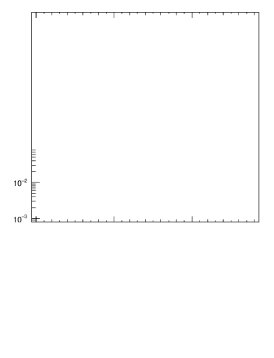 Plot of ptrel in 7000 GeV pp collisions