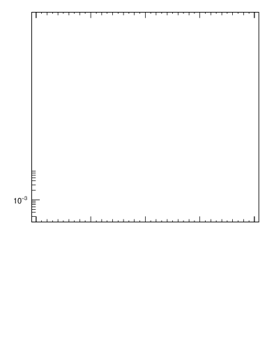 Plot of ptrel in 7000 GeV pp collisions