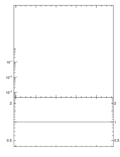 Plot of ptrel in 7000 GeV pp collisions