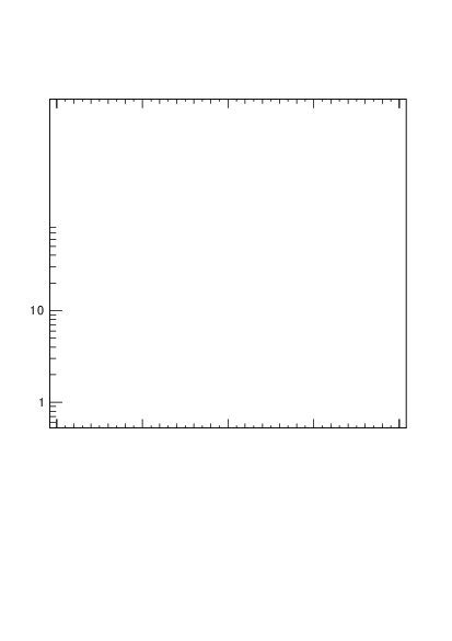 Plot of rho in 7000 GeV pp collisions