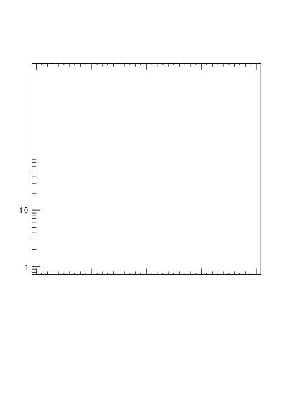 Plot of rho in 7000 GeV pp collisions