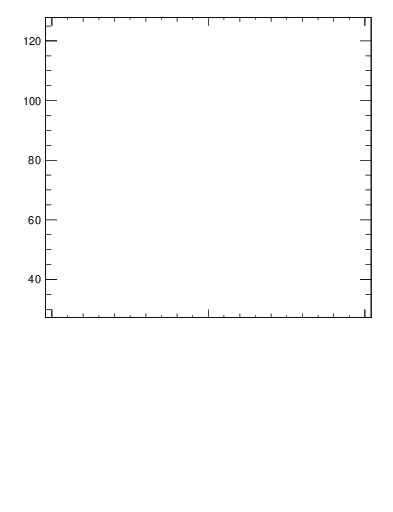 Plot of xsec in 2760 GeV pp collisions
