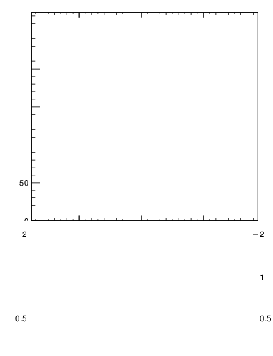 Plot of eflow in 900 GeV pp collisions