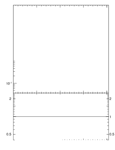 Plot of pt in 2360 GeV pp collisions