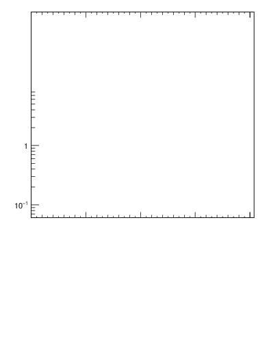 Plot of pt in 7000 GeV pp collisions