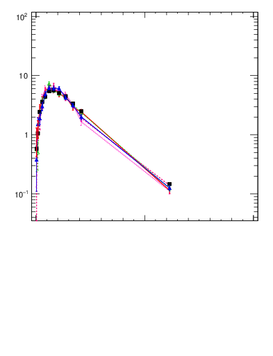 Plot of j.thrust.c in 13000 GeV pp collisions