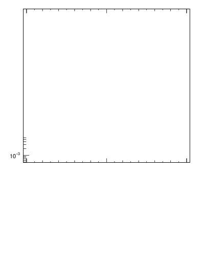 Plot of j.width.gc in 13000 GeV pp collisions