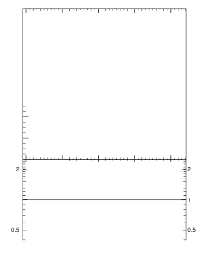 Plot of lund_R in 13000 GeV pp collisions