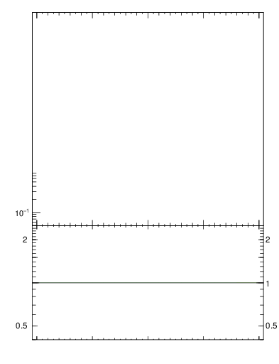Plot of rho in 13000 GeV pp collisions