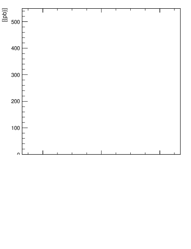 Plot of top.y in 13000 GeV pp collisions