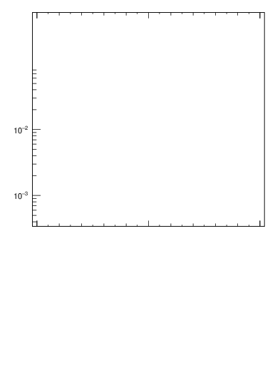Plot of j.d12 in 7000 GeV pp collisions