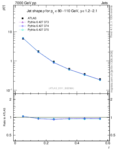 Plot of js_diff in 7000 GeV pp collisions