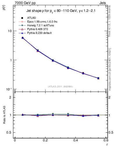 Plot of js_diff in 7000 GeV pp collisions