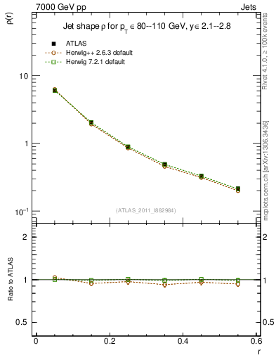 Plot of js_diff in 7000 GeV pp collisions