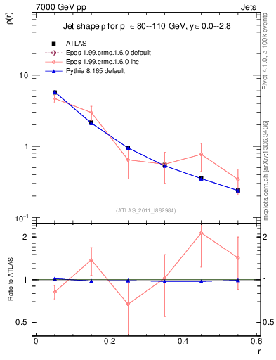 Plot of js_diff in 7000 GeV pp collisions