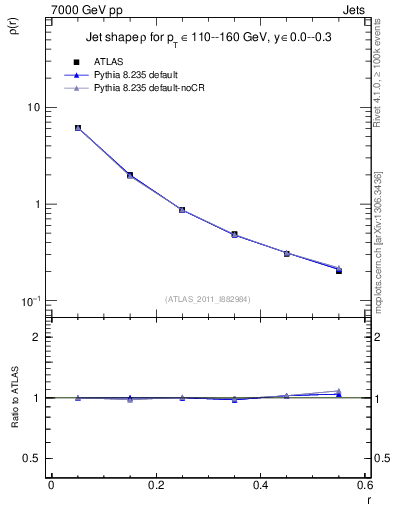 Plot of js_diff in 7000 GeV pp collisions
