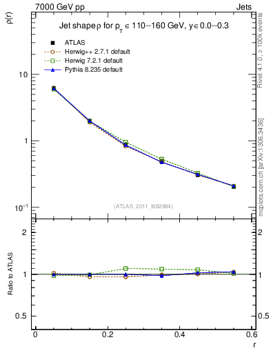 Plot of js_diff in 7000 GeV pp collisions