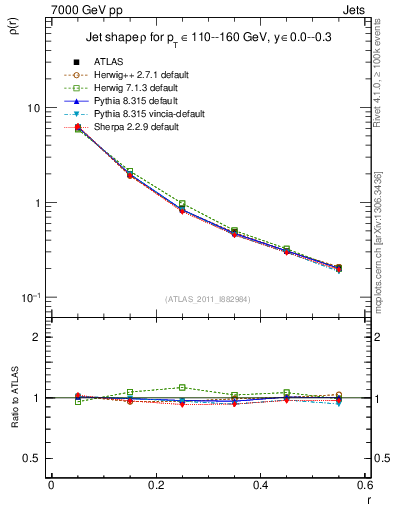 Plot of js_diff in 7000 GeV pp collisions