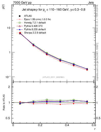 Plot of js_diff in 7000 GeV pp collisions