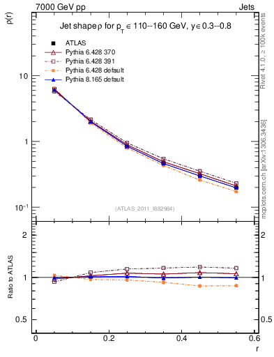 Plot of js_diff in 7000 GeV pp collisions