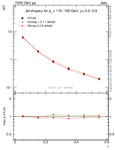 Plot of js_diff in 7000 GeV pp collisions