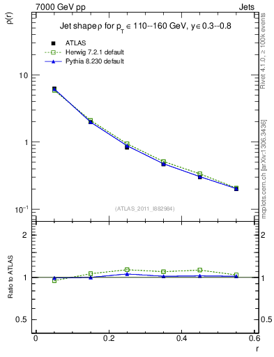 Plot of js_diff in 7000 GeV pp collisions