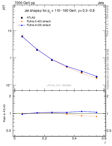Plot of js_diff in 7000 GeV pp collisions