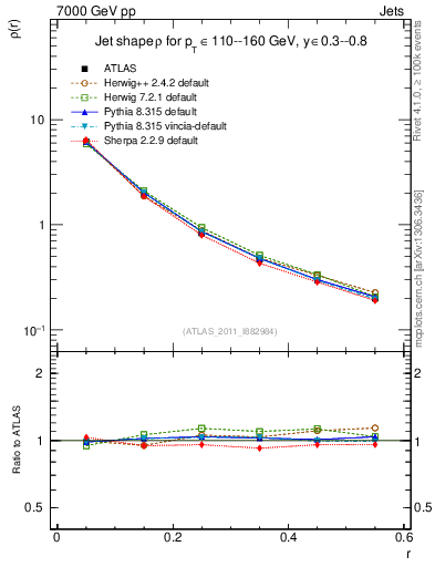Plot of js_diff in 7000 GeV pp collisions