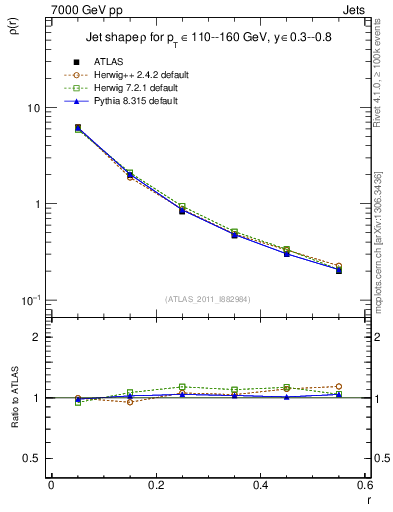 Plot of js_diff in 7000 GeV pp collisions