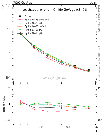 Plot of js_diff in 7000 GeV pp collisions