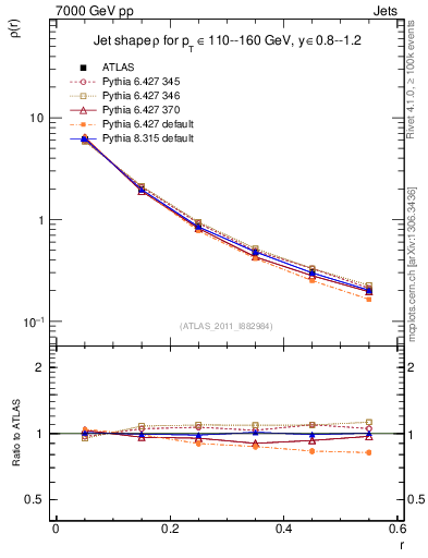 Plot of js_diff in 7000 GeV pp collisions
