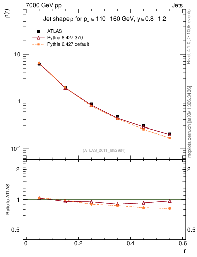 Plot of js_diff in 7000 GeV pp collisions