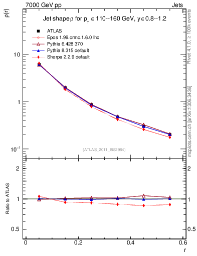 Plot of js_diff in 7000 GeV pp collisions
