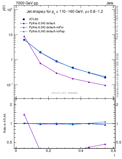 Plot of js_diff in 7000 GeV pp collisions