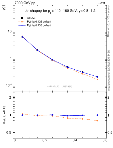 Plot of js_diff in 7000 GeV pp collisions