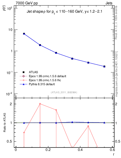Plot of js_diff in 7000 GeV pp collisions
