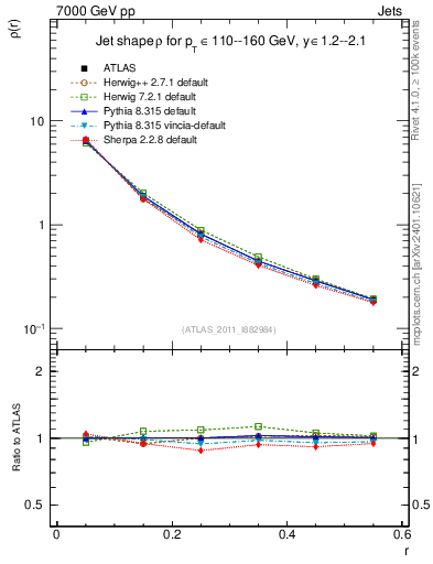 Plot of js_diff in 7000 GeV pp collisions