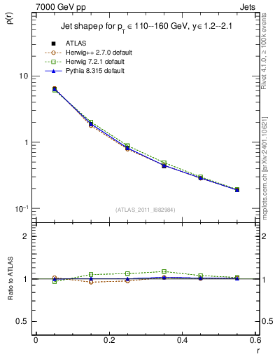 Plot of js_diff in 7000 GeV pp collisions