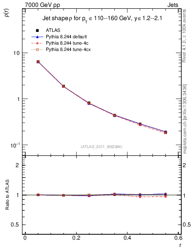 Plot of js_diff in 7000 GeV pp collisions