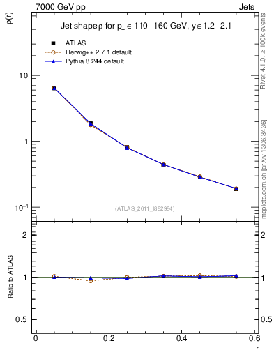 Plot of js_diff in 7000 GeV pp collisions
