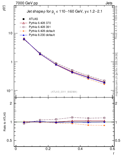 Plot of js_diff in 7000 GeV pp collisions
